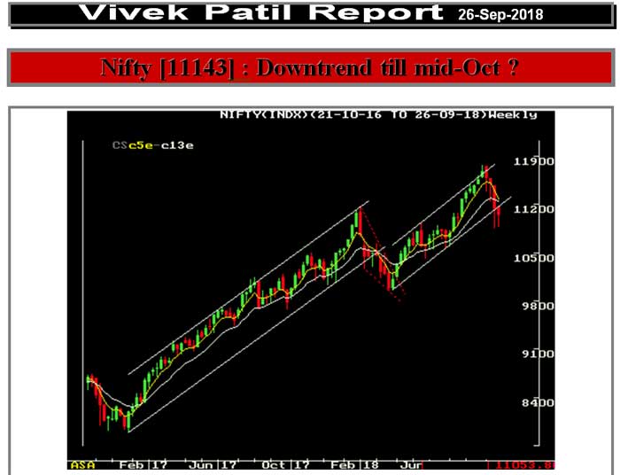 Nifty Report - Updated for 26th 1 27nifty report