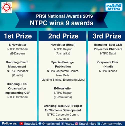 Nine awards for NTPC at PRSI-2019 1 03ntpc award