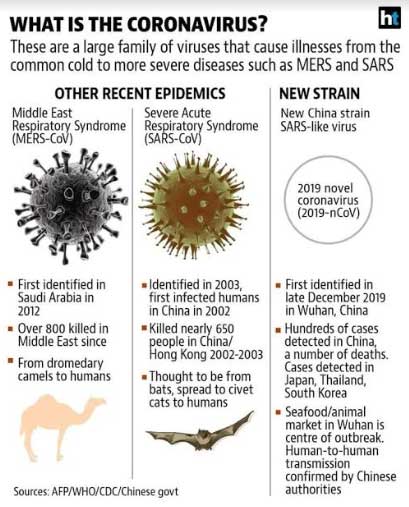 CORONAVIRUS – HAVOC OR HYPE 5 corona