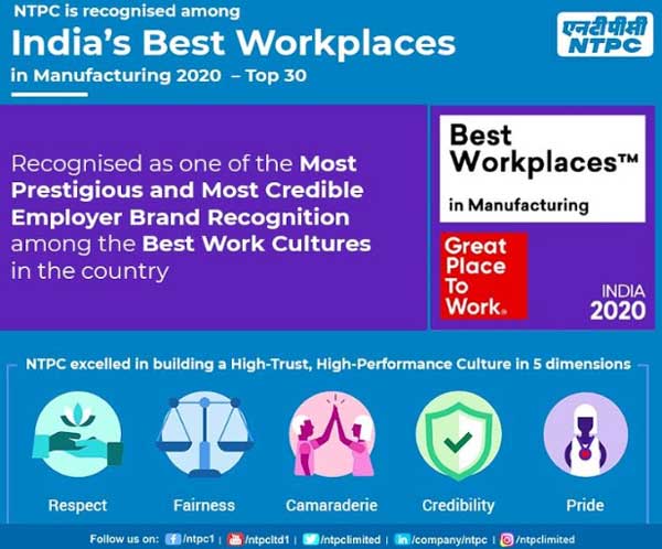 NTPC features among India’s Best Workplaces in Manufacturing 2020- Top 30 1 11ntpc
