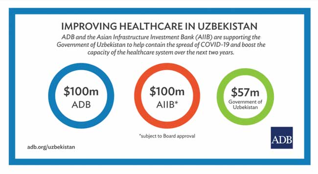 ADB approves $100 million loan to strength Uzbekistan's resilience to health emergencies 1 04adb uzbek