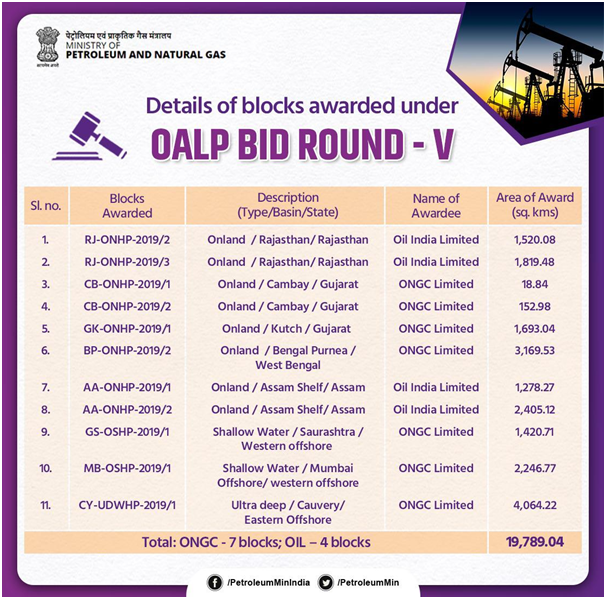 Market friendly OALP is driving self-reliance in energy sector : Dharmendra Pradhan 2 oalp bids