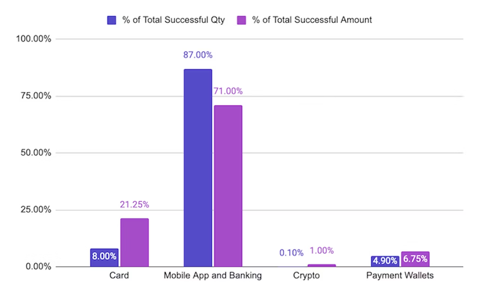How South Asian Players Pay for Their Online Casino Games 6 image 1