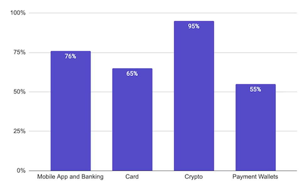 How South Asian Players Pay for Their Online Casino Games 5 image