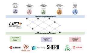 energy firm mou