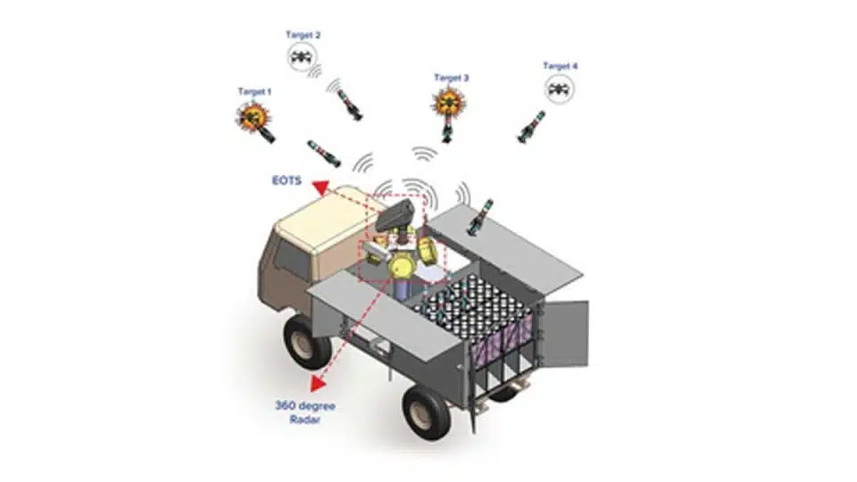 India successfully tests hard-kill counter-swarm drone system