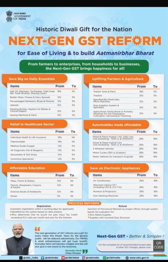 new gst rates