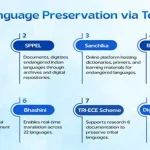 India Emerges as Global Leader in Multilingual Innovation with Bhashini, BharatGen, and Adi-Vaani 12 India Emerges as Global Leader in Multilingual Innovation with Bhashini, BharatGen, and Adi-Vaani