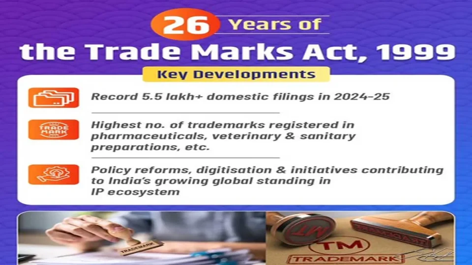 Piyush Goyal Says India Registered Over 5.5 Lakh Trademarks in 2024–25