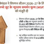 Home Minister Amit Shah : MSP Hike for Raw Jute will Boost Farmers’ Income 16 MSP Hike for Raw Jute