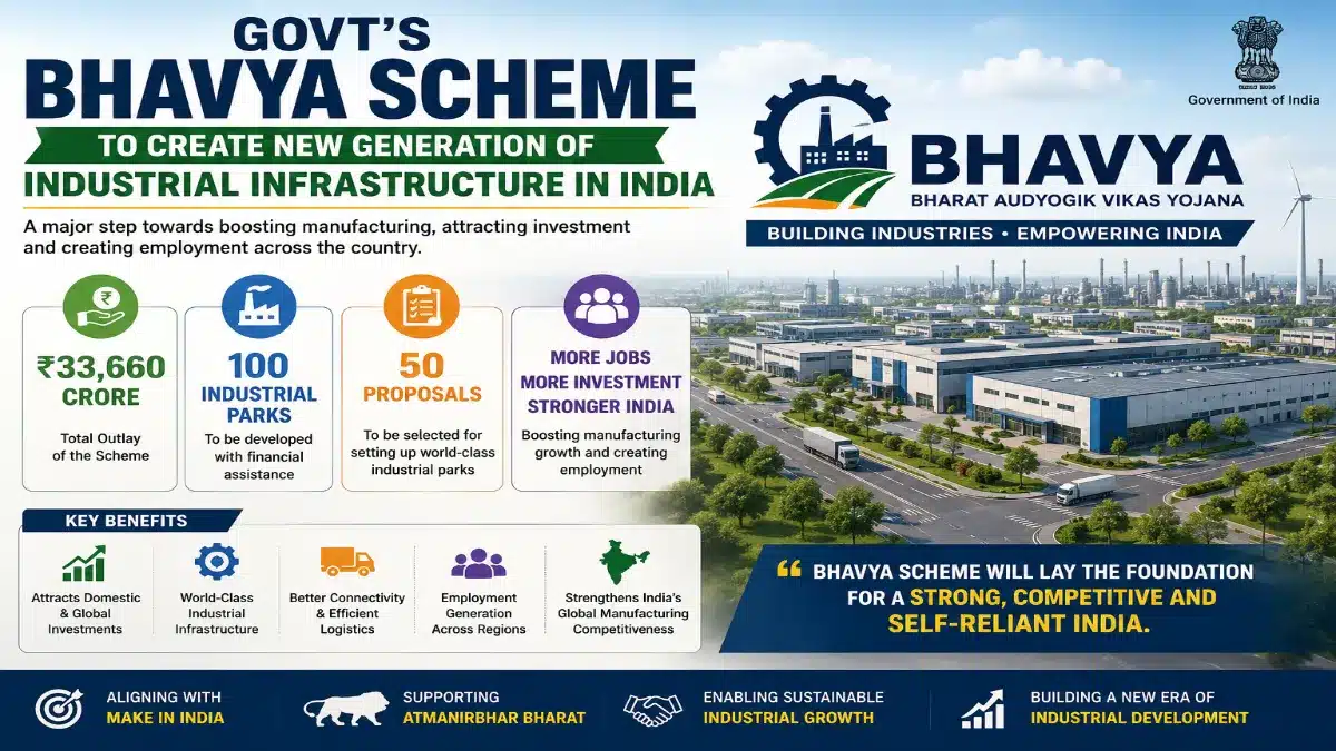 feature news 272 BHAVYA Scheme to develop world-class industrial parks and boost manufacturing growth in India