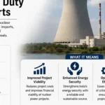 Centre Grants Retrospective Customs Duty Exemption on Nuclear Power Imports from 2019 to 2026 6 Nuclear power plant in India benefiting from customs duty exemption on imported nuclear fuel components