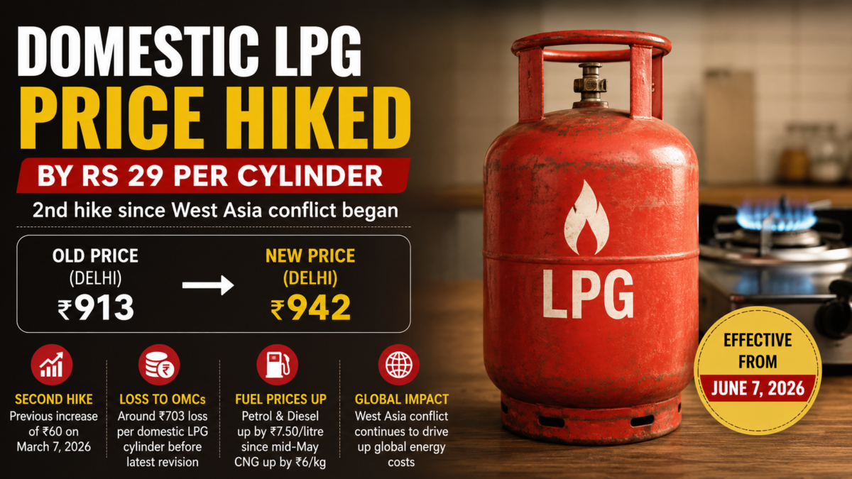 feature news 340 Domestic LPG cylinder price hiked by Rs 29 in India June 2026