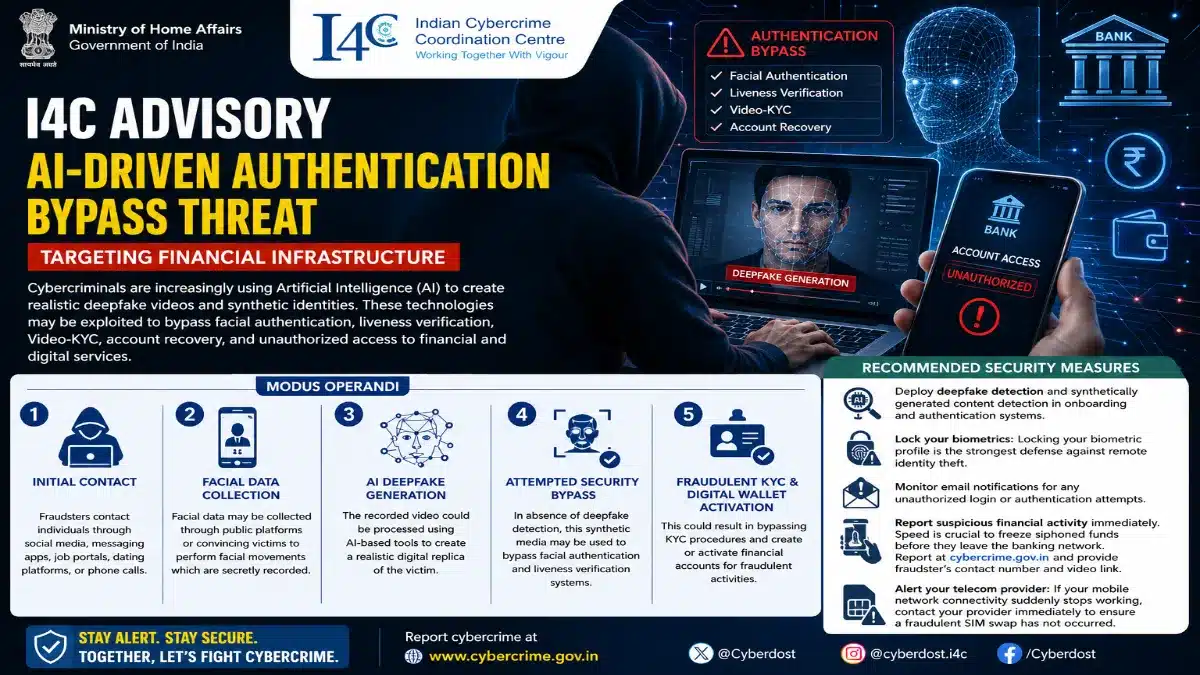 feature news 298 AI-generated deepfake attempting to bypass facial authentication in a digital banking system
