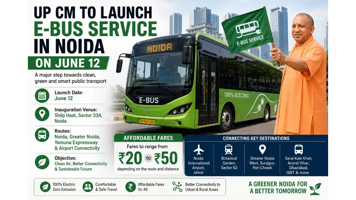 feature news 283 Chief Minister Yogi Adityanath launching electric bus service in Noida and Greater Noida with connectivity to Jewar Airport